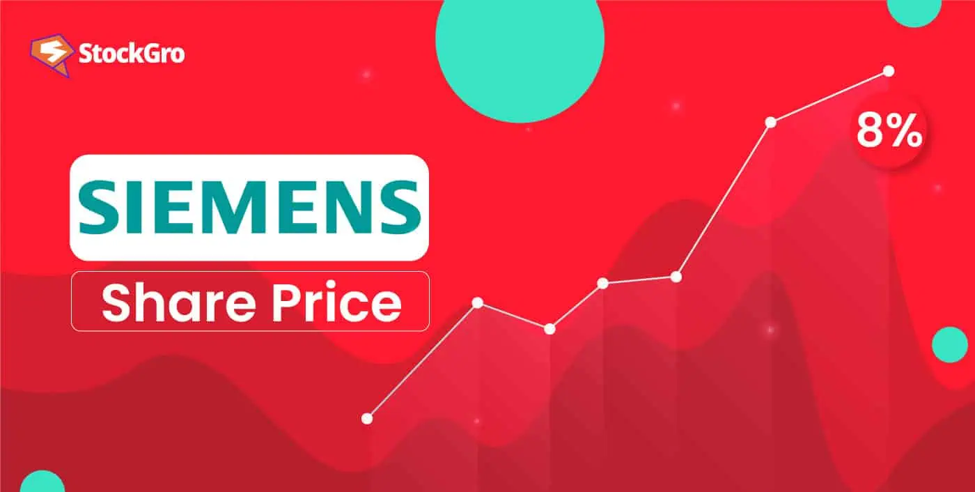 Siemens India Share Price Soars: Is Now the Time to Invest?